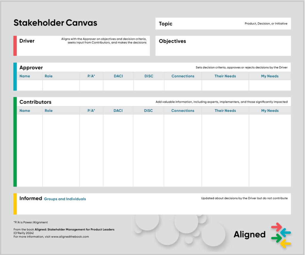 Stakeholder Canvas Aligned (Bruce McCarthy et Melissa Appel)